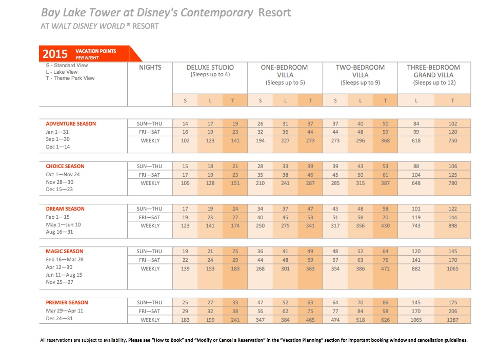 2014 Dvc Point Chart