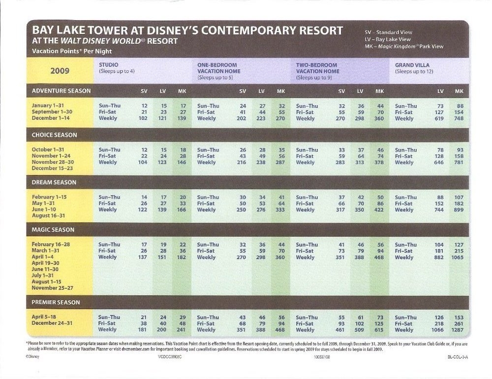 Point Chart BLT | Disney's Contemporary Resort Fan Site